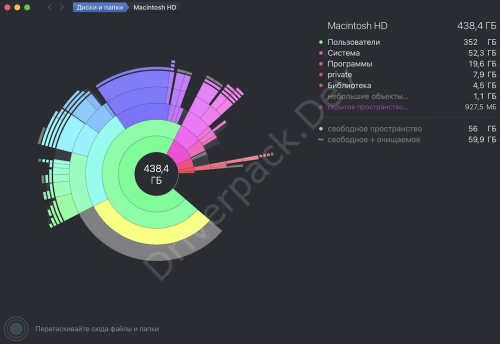 Диски и папки DaisyDisk